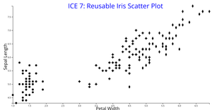 ICE - 7 Reusable D3 Scatter Plot (11508271)