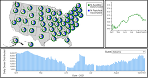 Interactive COVID-19 Dashboard
