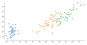 Fork of animation of reusable D3 scatterplot