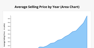Fork of Activity 7 Q2