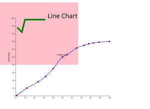 How to create a line chart using D3