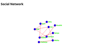 Fork of ICE-8 Social Network Graph