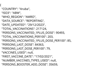 Vaccine-Data