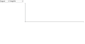 barchart-sorted