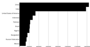 Axes with React + D3