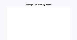 Car Price by Brand_bar graph