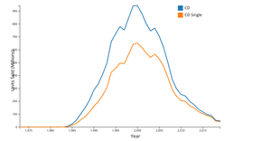 HAW Tidy Tuesday Music (Matthias)