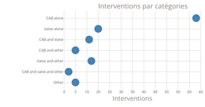 Scatter Plot