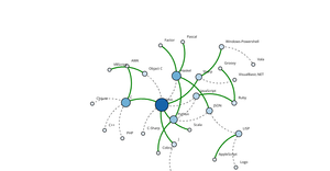 Force Directed Graph