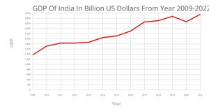 Fork of Fork of Line Chart