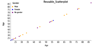 Reusable D3 Scatter Plot
