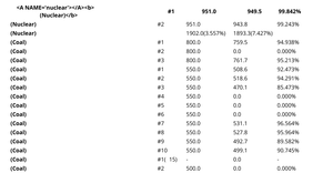 D3.js Table Example