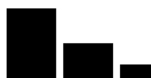Bar chart
