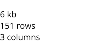 Loading Data with D3 and React