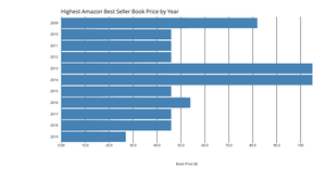 Amazon Top 50 Bestselling Books 2009 - 2019 Example Bar Chart
