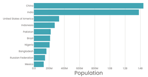 Stylized Bar Chart