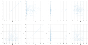 Outlier scatter matrix 09