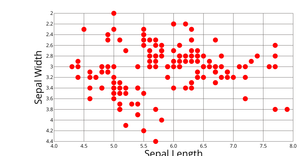 Scatter_Plot_IRIS_dataset