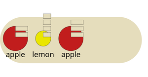 D3 Nested & Independent General Update Pattern