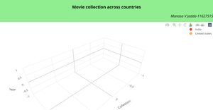 Bonus ICE - 3D Scatter plot - Manasa