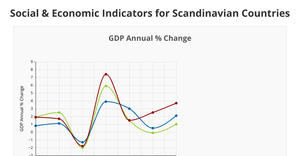 GDP AND Unemployment