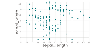 Fork of Stylized Bar Chart