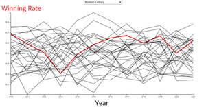 Fork of Line graph