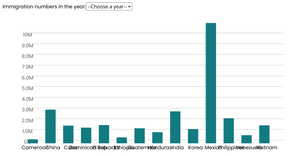 Fork of Fork of styling dropdown and working...Fork 999 of Stylized Bar Chart