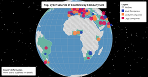 Week 13 Cyber Salary Map
