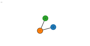 Directed Graph Editor