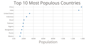 Scatter Plot