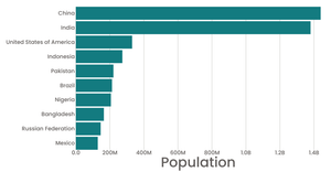 Stylized bar Chart