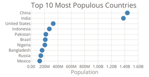 D3 Starter - Creating scatterplot