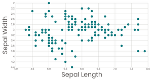 Stylized Scatter Plot