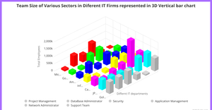Fork of Interactive 3D Bar chart