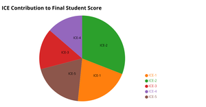 Fork of ICE7_PY_PieChart
