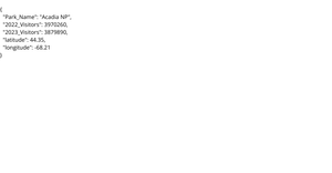 VP National Park 2023 Visitation Dataset