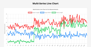Multi-Series Line Chart