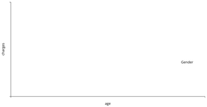 Activity 6_Task 3 Q3