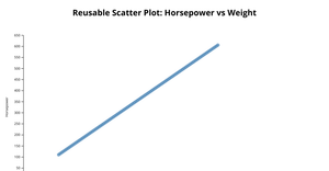Fork of reusable Fork of Scatter Plot - ICE7