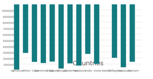 working Fork of Fork of Fork of Fork of Fork 999 of Stylized Bar Chart