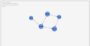 Force Diagrams for TaskGraph