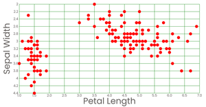 Fork of Stylized Scatter Plot
