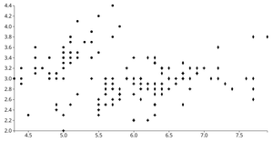 Reusable D3 Scatterplot Symbolised