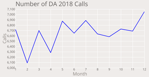 DF Dispatches 2018
