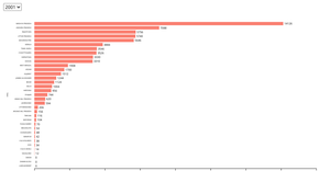 Dynamic Bar Chart