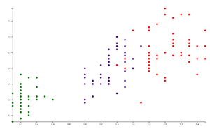 Fork of Reusable Scatter Plot