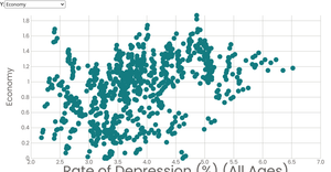 Fork of Scatter Plot of Happiness and Y axis attributes