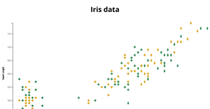 ICE-7 Reusable scatter plot