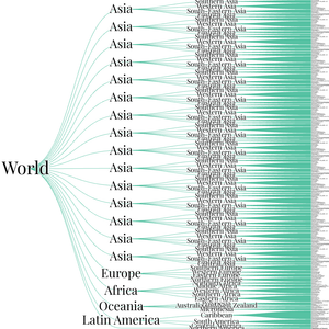 Fork of World Countries Tree